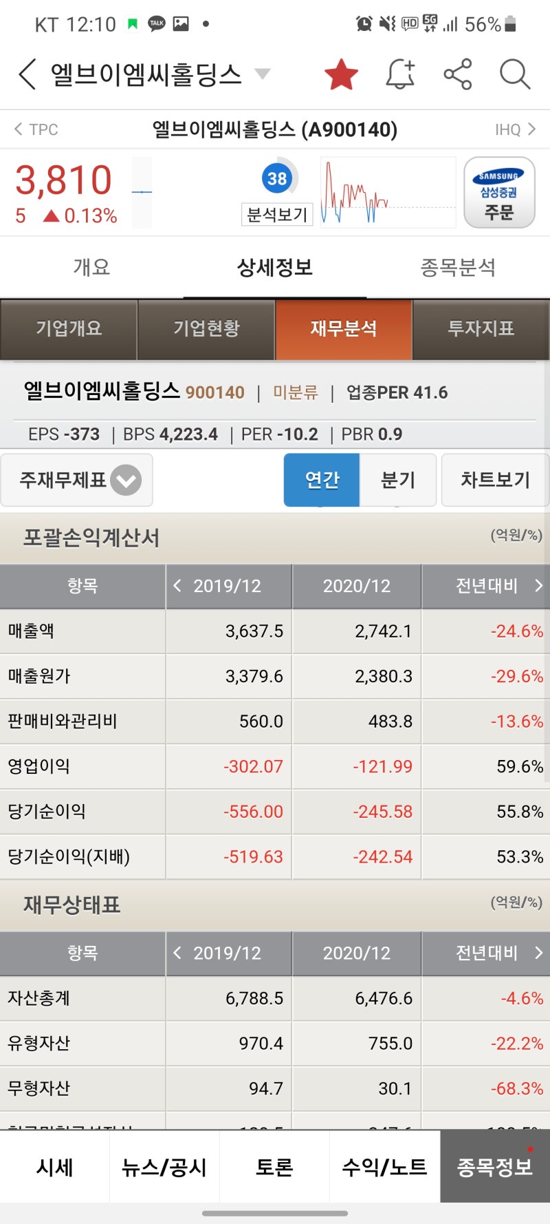 호랑이킹 관심종목-엘브이엠씨홀딩스(3800원대) : 네이버 블로그