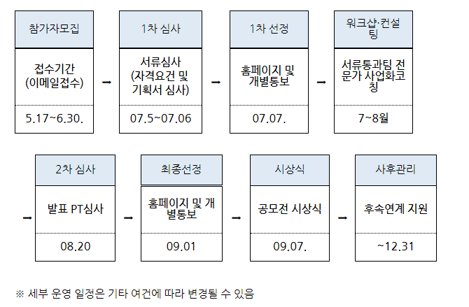 [서울] 2021년 여성 창업아이디어 공고(예비여성창업자ㆍ여성창업기업 대상)