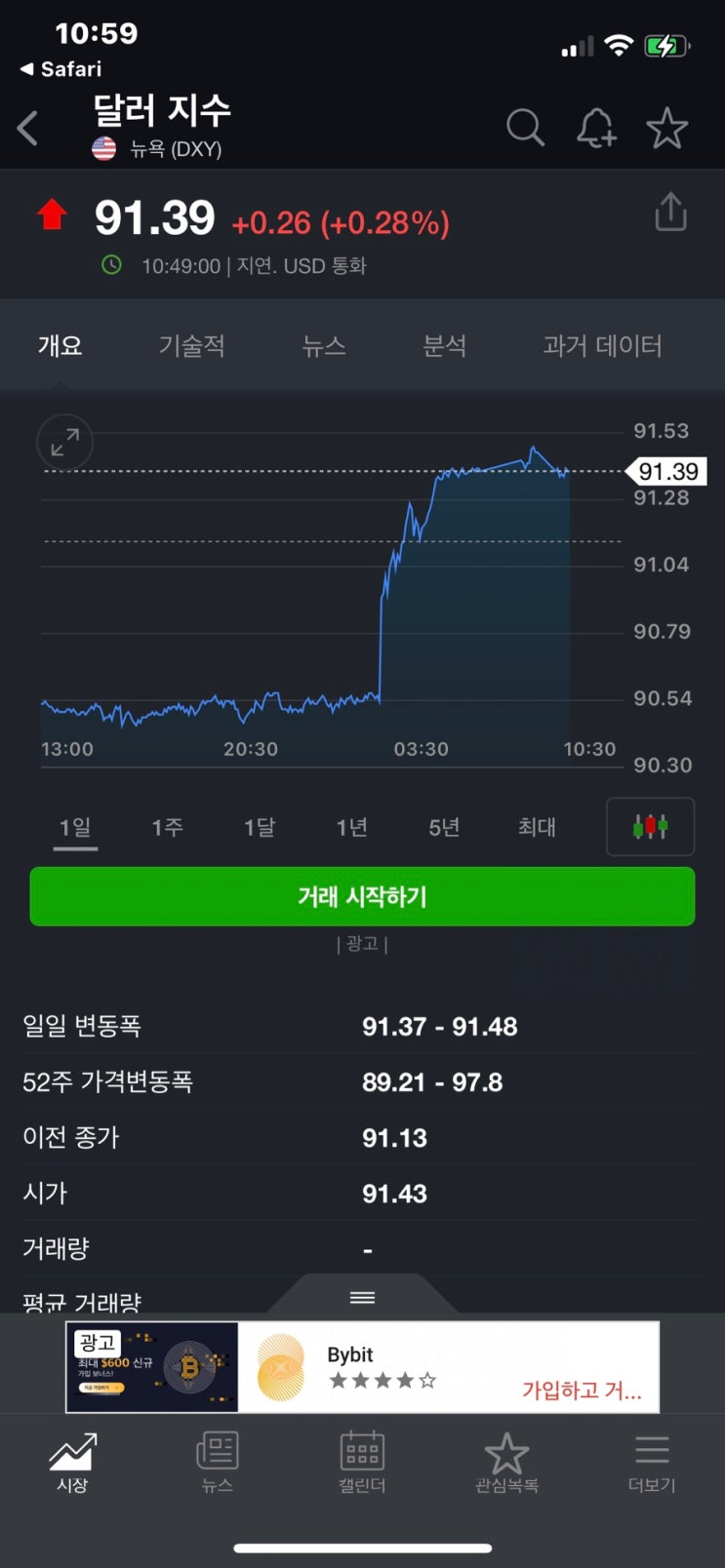 6월 fomc 요약 테이퍼링 환율 상관관계, 미국달러환율전망 달러인덱스 지수, 투자방법