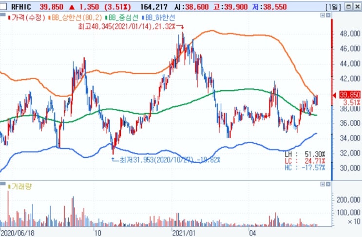 5G 통신 장비주 - RFHIC, 다산네트웍스, 이노와이어리스 주목 5G 통신 장비주 - RFHIC, 다산네트웍스, 이노와이어리스 주목