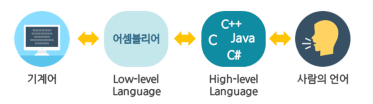  [Java_01]자바란? 자바개발환경구축_이클립스(Eclipse)다운[JDK/IDE](스마트인재개발원)