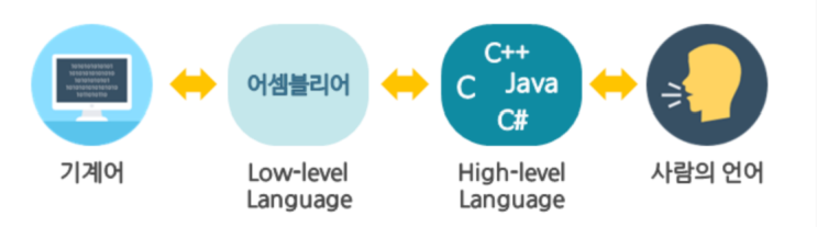 [Java_01]자바란? 자바개발환경구축_이클립스(Eclipse)다운[JDK/IDE](스마트인재개발원)