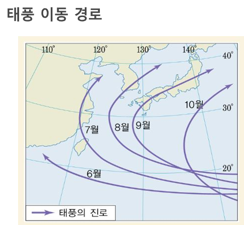  태풍의 위험 반원 vs 안전 반원