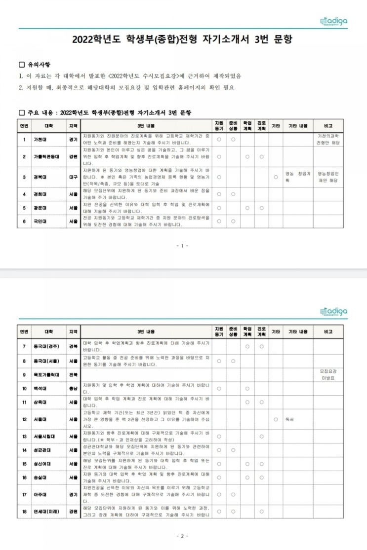  대학별 자기소개 자율문항 자료