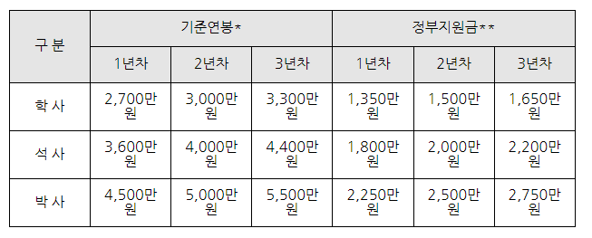 [중소벤처기업부] 공공연 연구인력 파견지원(2021년 하반기 중소기업 연구인력지원사업 공고)