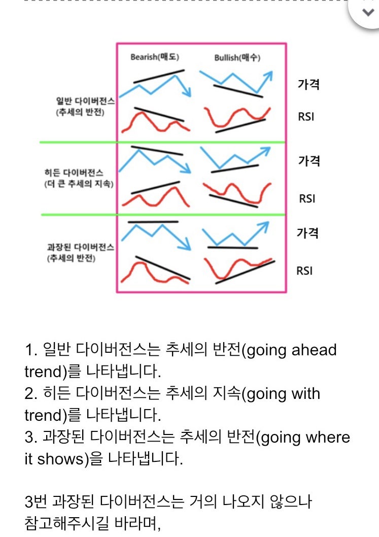 RSI 매매법 (주식, 해외선물, 코인 트레이딩 기법) : 네이버 블로그