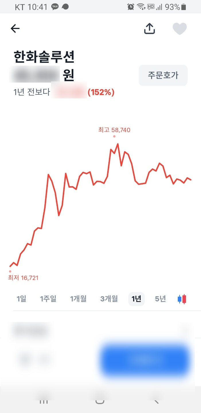 태양광 사업 관련주 한화솔루션 및 한화큐셀, 화학주 한화케미칼 주가 살펴보기 : 네이버 블로그