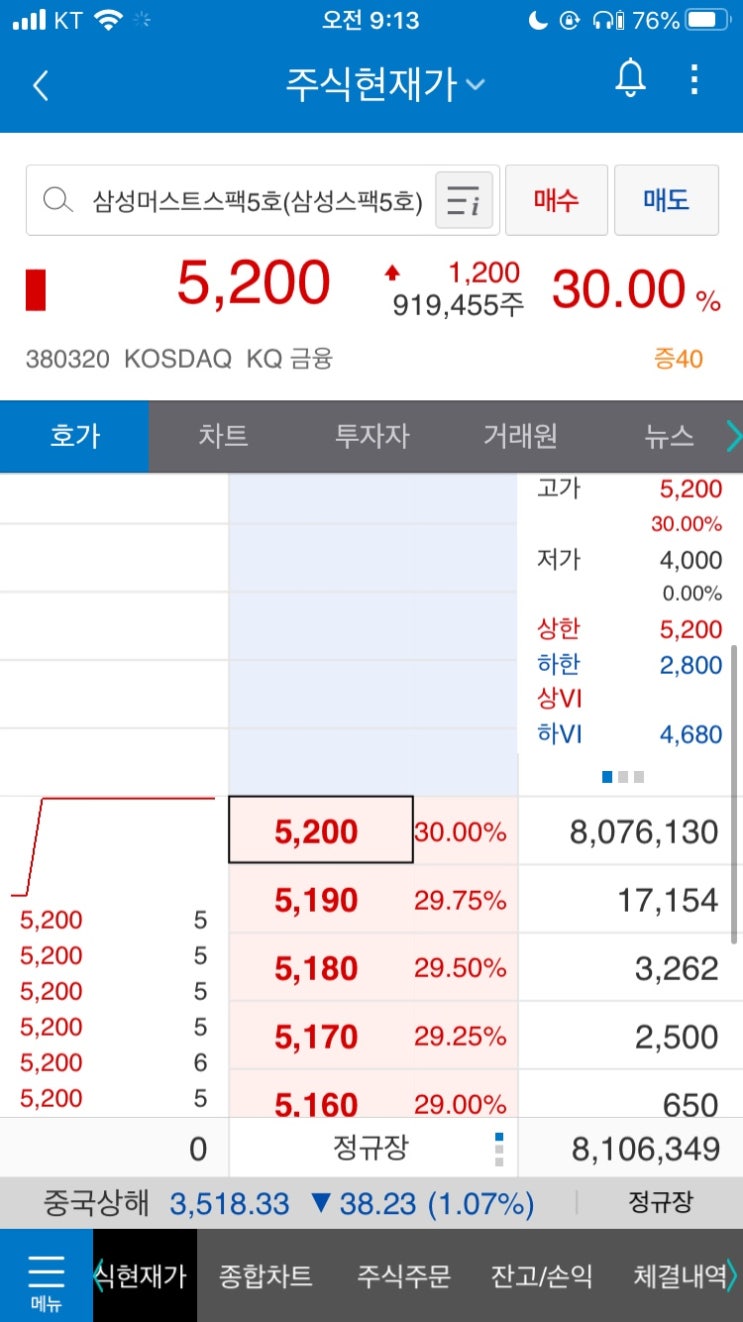  삼성머스트스팩 5호 (삼성스팩 5호) 상장 첫날 따상 기록