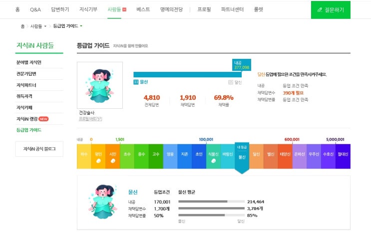  지신인 물신 등급이 되었네요. 이제 달신을 향해