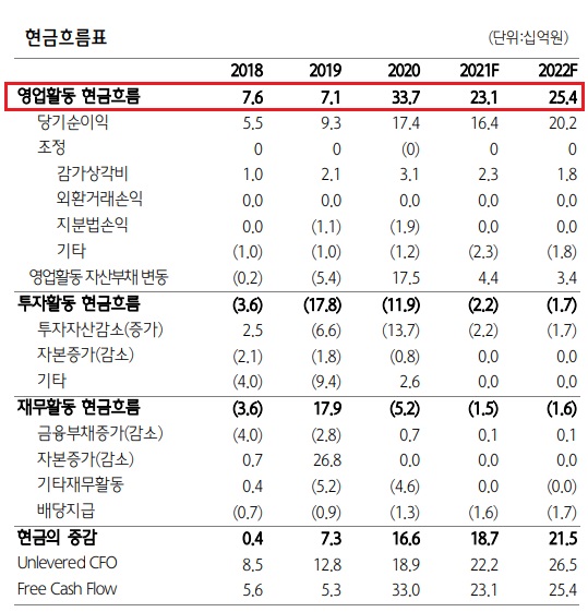 웹케시 - 왜 KT 상대로 제3자 배정 유상증자를 했을까? 웹케시 - 왜 KT 상대로 제3자 배정 유상증자를 했을까?
