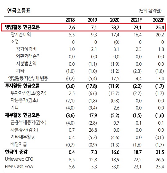 웹케시 - 왜 KT 상대로 제3자 배정 유상증자를 했을까?