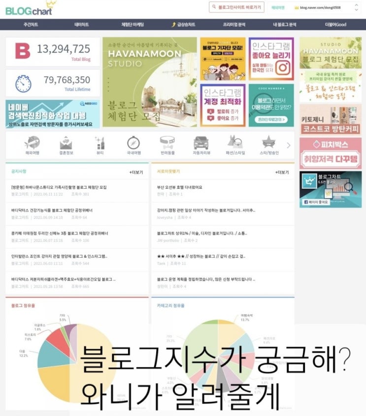네이버 블로그 지수가 궁금해? 무료로 분석하자!(feat. 티온스테이션 블로그헬퍼 블로그차트 티온스테이션 ) 네이버 블로그 지수가 궁금해? 무료로 분석하자!(feat. 티온스테이션 블로그헬퍼 블로그차트 티온스테이션 )
