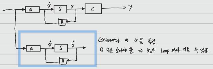 [선형시스템] #19 state Estimator