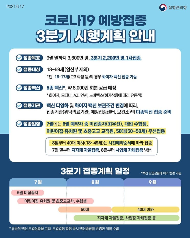   코로나 19 예방접종 3분기 시행계획 안내