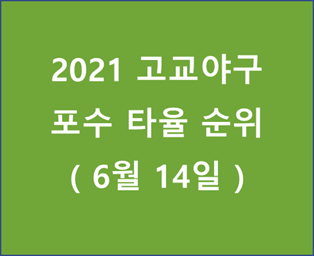  2021 고교야구 포수 타율 순위 (20210614)