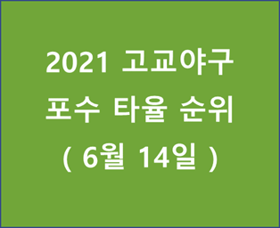 2021 고교야구 포수 타율 순위 (20210614)