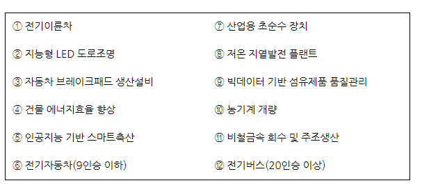 [산업통상자원부] 2021년 한-아세안 국제공동기술개발사업 공고