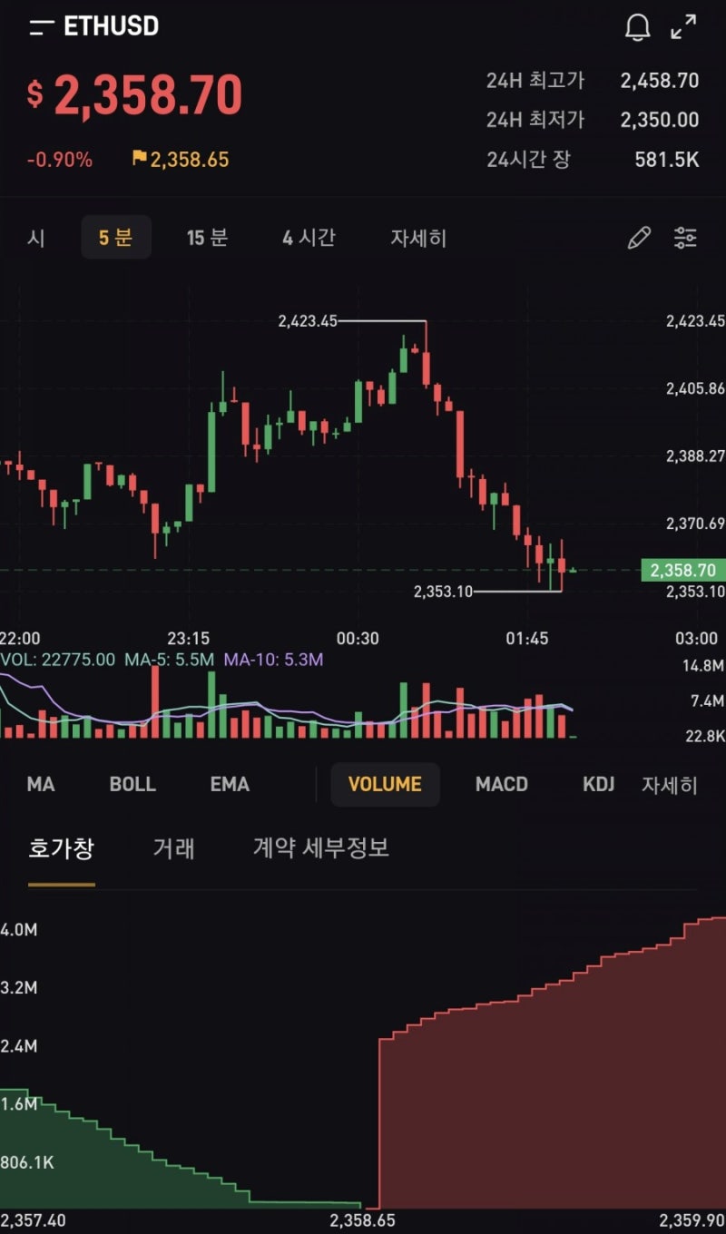 가상화폐 비트코인 선물거래/마진거래 추천 <바이비트 bybit>(최대 1000달러 입금지원이벤트) : 네이버 블로그