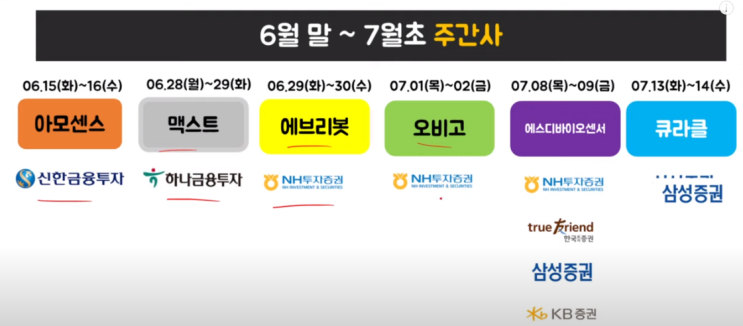  [공모주] 2021년 6월말~7월초 공모주 정리 & 장외가격