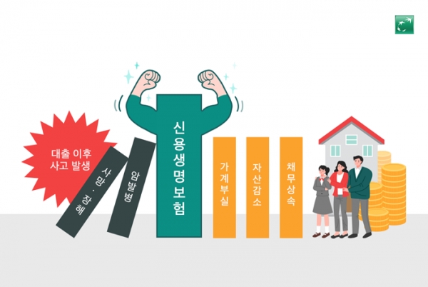 가계부채 안전망 신용보험, 기지개 언제쯤