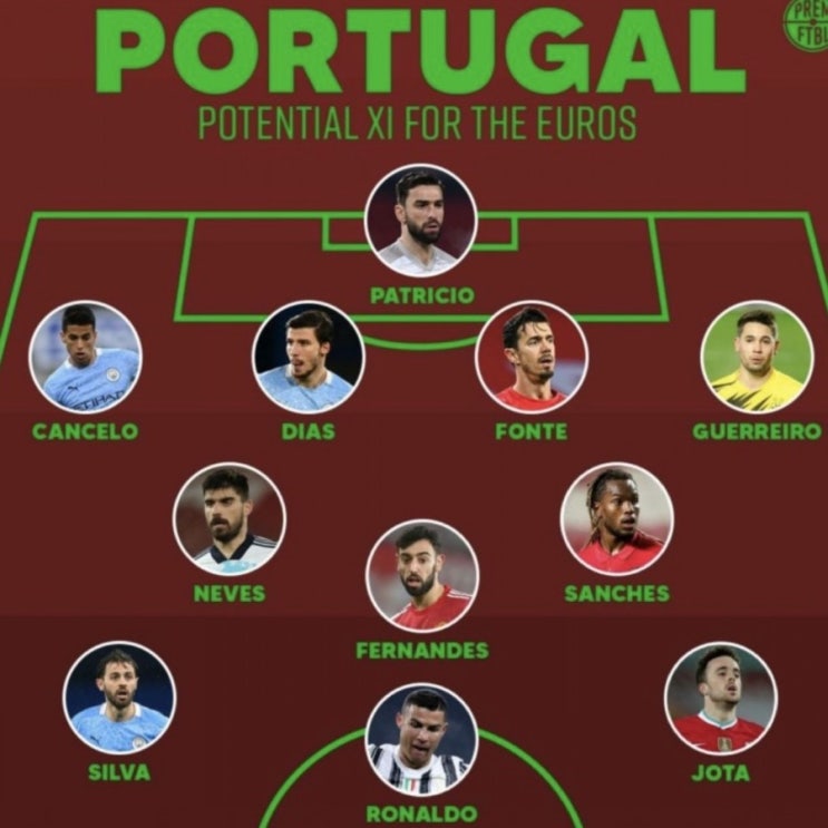 UEFA UERO 유로2020 본선 조별리그 2라운드 헝가리 vs 프랑스 포르투갈 vs 독일 스페인 vs 폴란드 UEFA UERO 유로2020 본선 조별리그 2라운드 헝가리 vs 프랑스 포르투갈 vs 독일 스페인 vs 폴란드