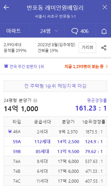 래미안 원베일리 일반분양 경쟁률이 엄청나네요! 래미안 원베일리 일반분양 경쟁률이 엄청나네요!