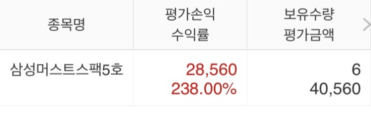  공모주 삼성머스트스팩 5호 상장 둘째날 따상상 기록