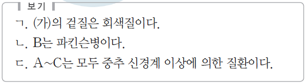  3-2. 다양한 신경계 질환