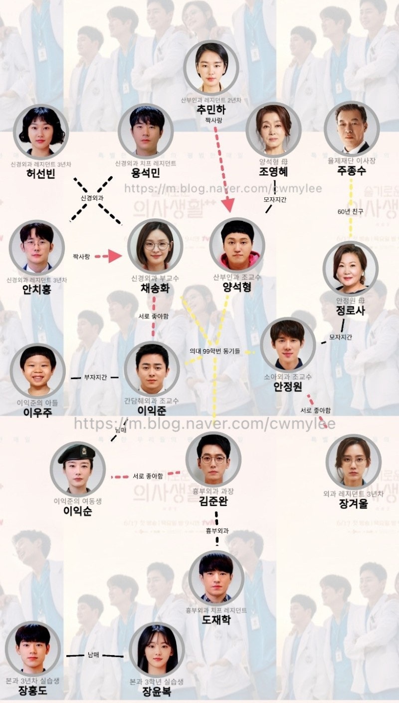 슬기로운 의사생활 시즌2 유연석♥신현빈 러브라인 슬의생2 1회 줄거리 재방송 율제병원 세....