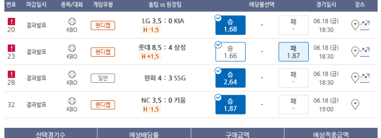 프로토 KBO 프로야구 3일연속 올킬의 꿈은 롯데가 한폴낙으로.... 프로토 KBO 프로야구 3일연속 올킬의 꿈은 롯데가 한폴낙으로....