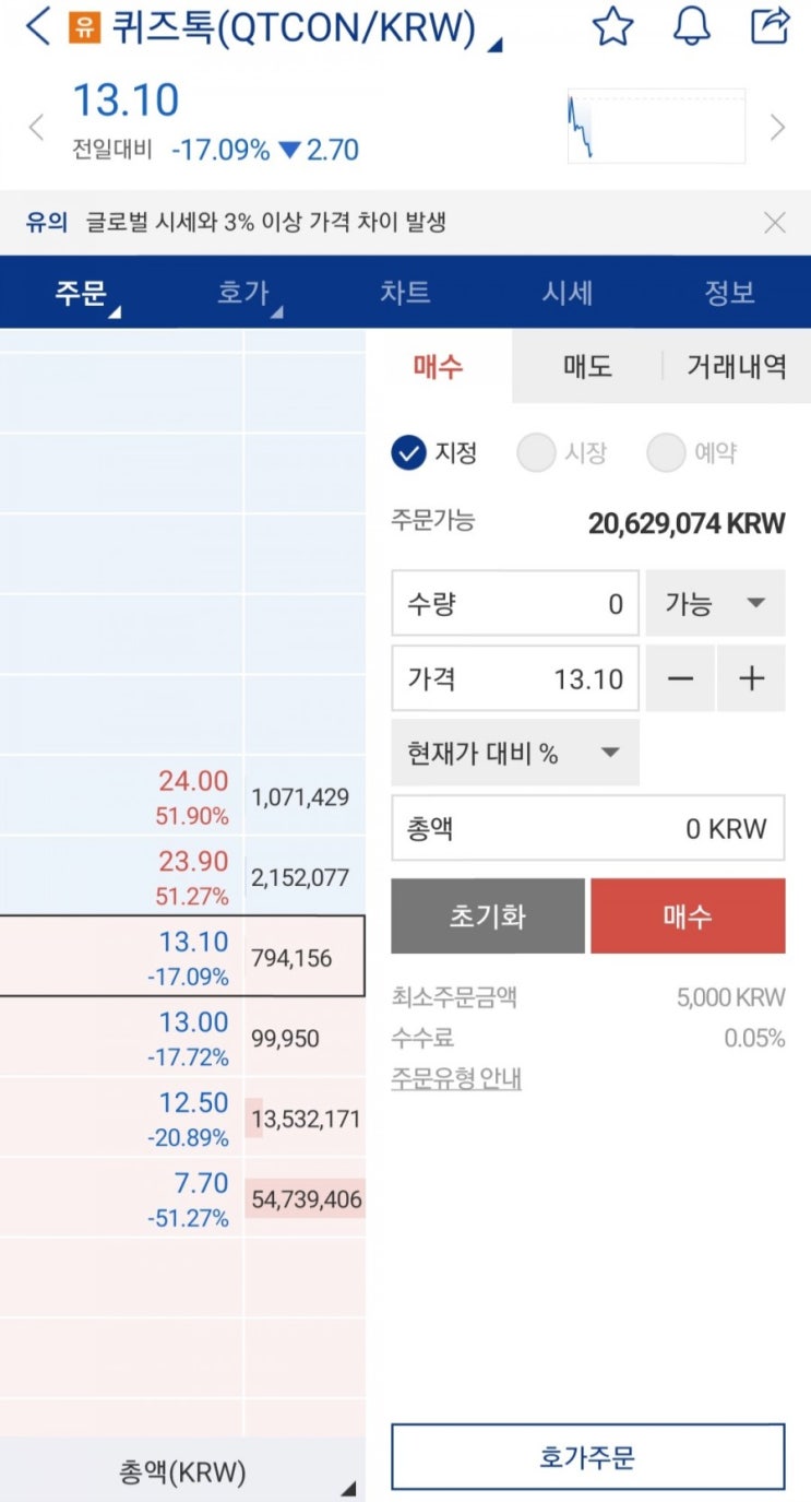  업비트 5종 코인 원화마켓 상장폐지 완료; 페어제거 후 실시간 현재 상황