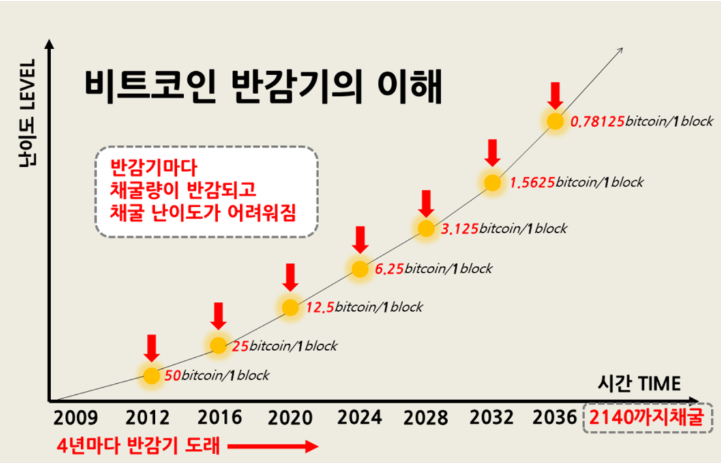 비트코인