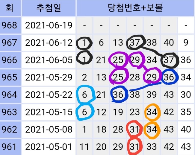  로또968회 패턴분석으로 예상번호 찾기