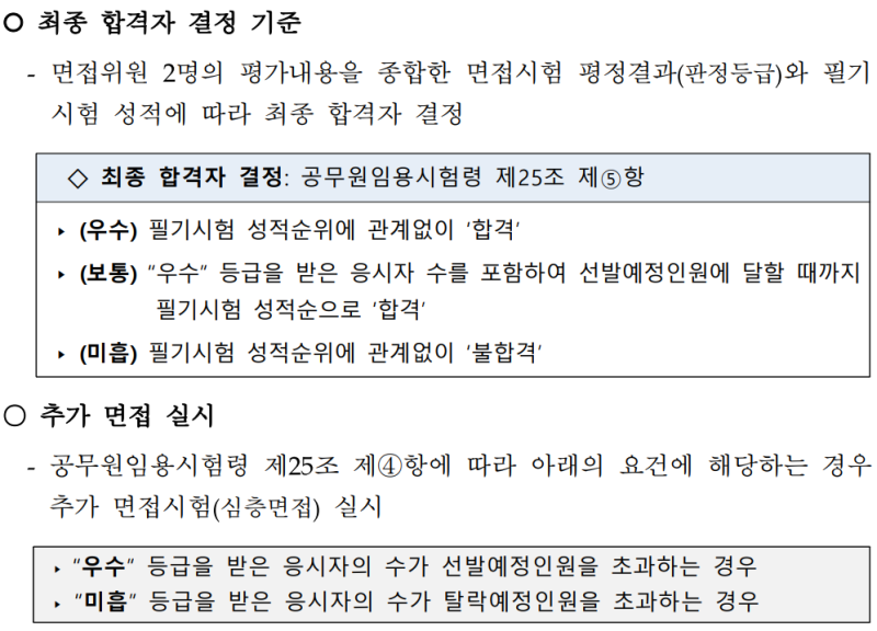 국가직 공무원면접 커리큘럼(Ft.온라인 스크립트 첨삭 스터디) : 네이버 블로그 국가직 공무원면접 커리큘럼(Ft.온라인 스크립트 첨삭 스터디) : 네이버 블로그