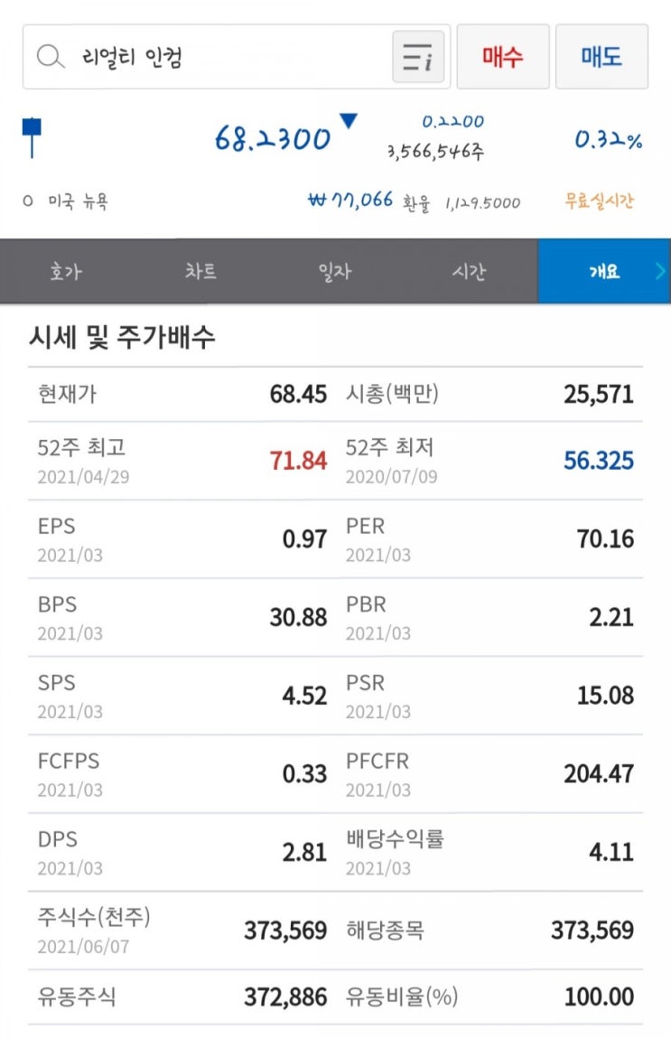  건물주가 되고 싶어 리얼티인컴(O)배당주 매수 고민중!