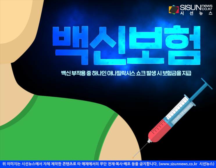 아나필락시스 쇼크 발생 시 보험이 지급되는 '백신보험'...30대 가입자 비율 급등 아나필락시스 쇼크 발생 시 보험이 지급되는 '백신보험'...30대 가입자 비율 급등
