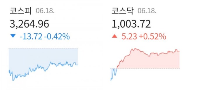 데일리미션 KOSPI 종가를 맞춰라 6월18일 KOSPI 종가 소수점 두자리를 맞추면 최대 10만원을 N분의1로 나눈다