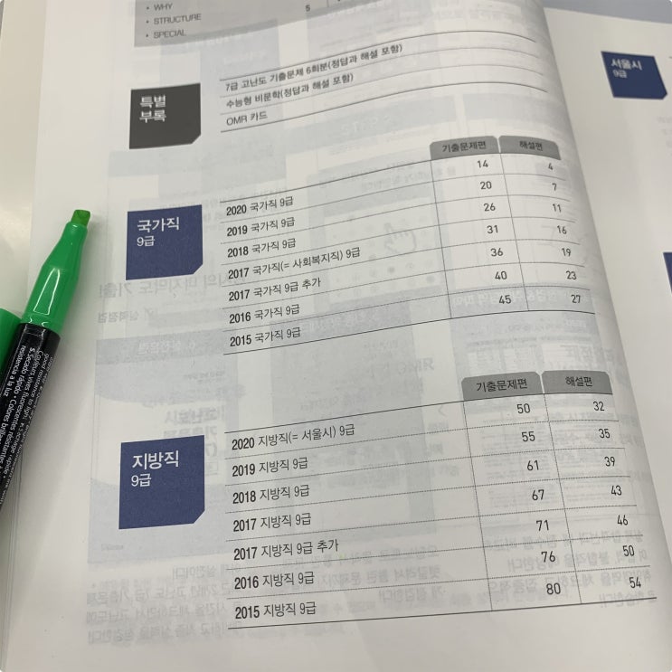세무공무원 노베이스 탈출 과정 세무공무원 노베이스 탈출 과정