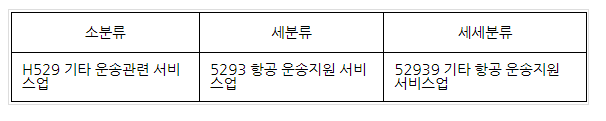 [고용노동부] 항공기취급업 등 특별고용지원 업종 지정 변경 안내