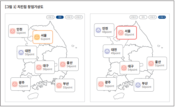 치킨집 창업 전망 지속적인 약세