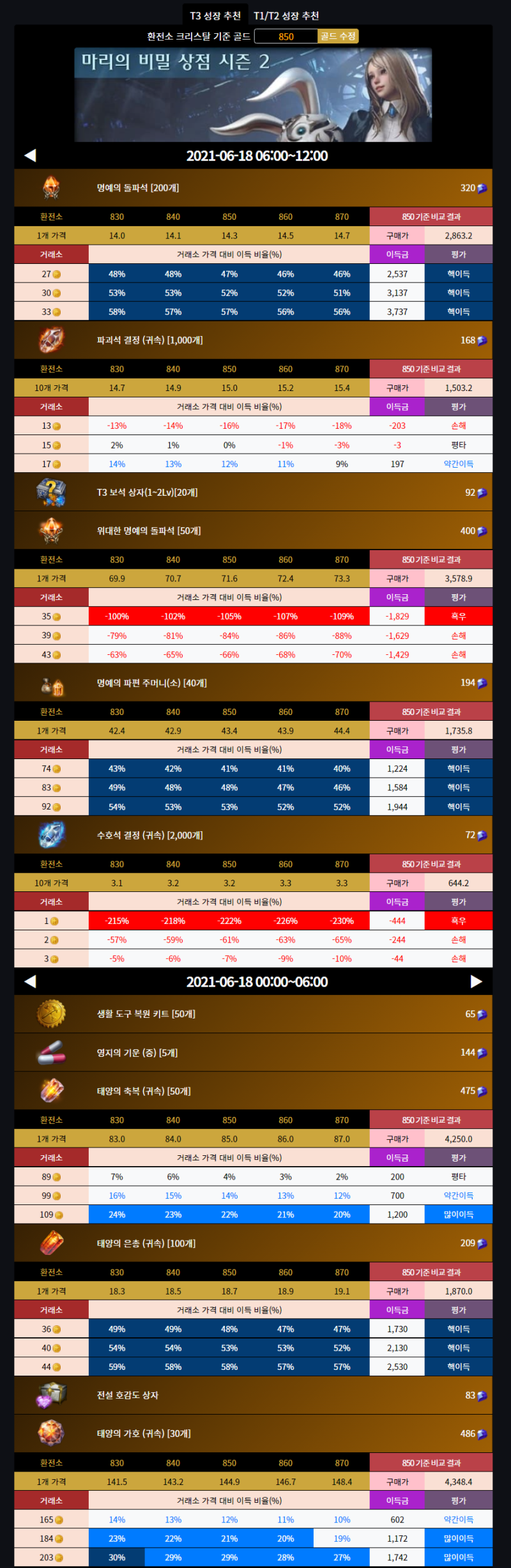 로스트아크 시즌2] 로아와 사용법 : 네이버 블로그