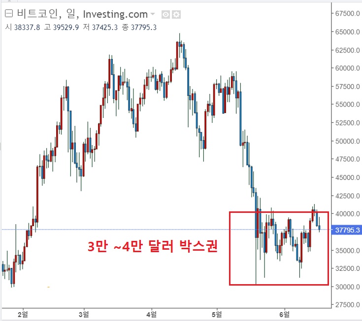 미국채 10년 물 수익률 하락, 기술주 반등 미국채 10년 물 수익률 하락, 기술주 반등