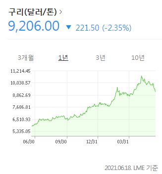  Dr. copper : 경기를 알려주는 구리박사님