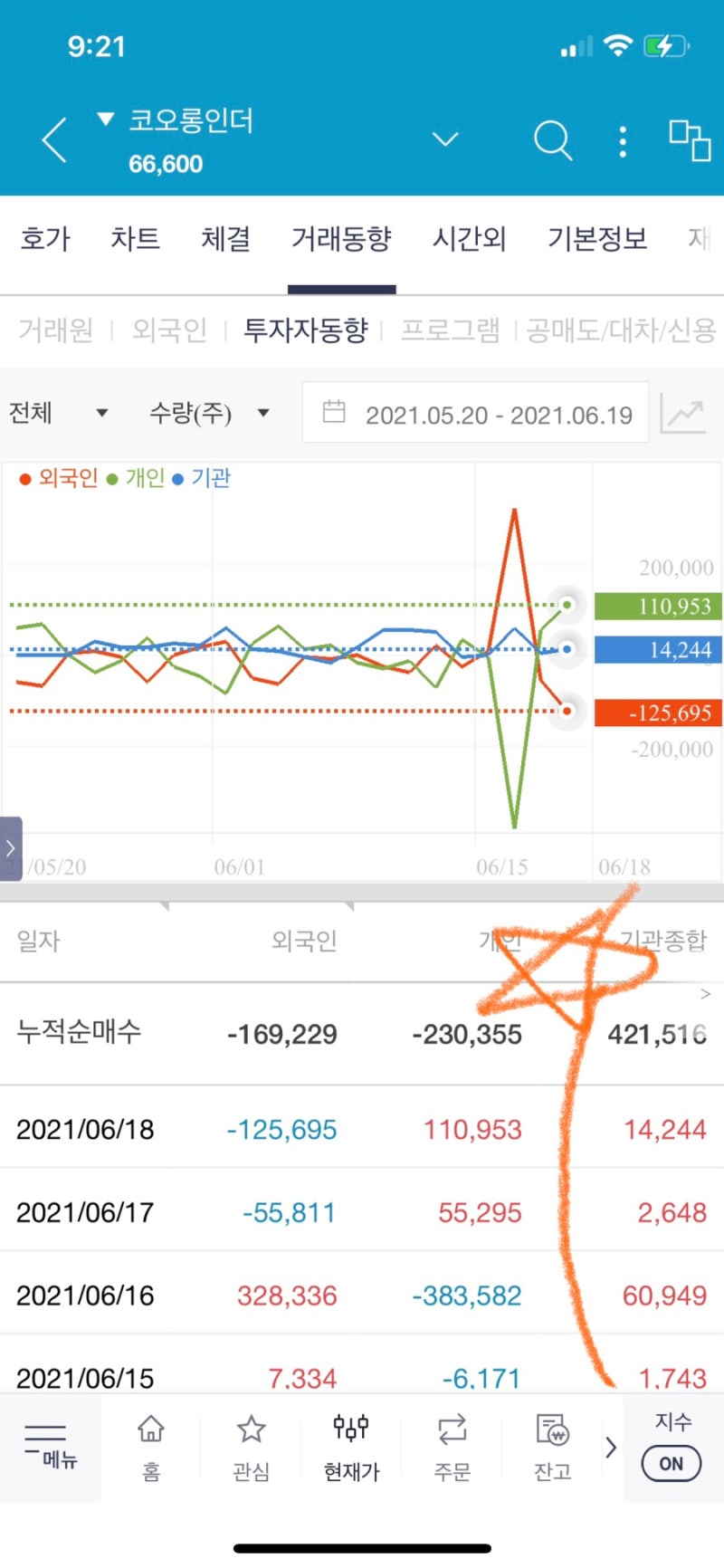 코오롱인더 주식 주가 목표주가 알아보기 fear. 두나무 관련주 : 네이버 블로그