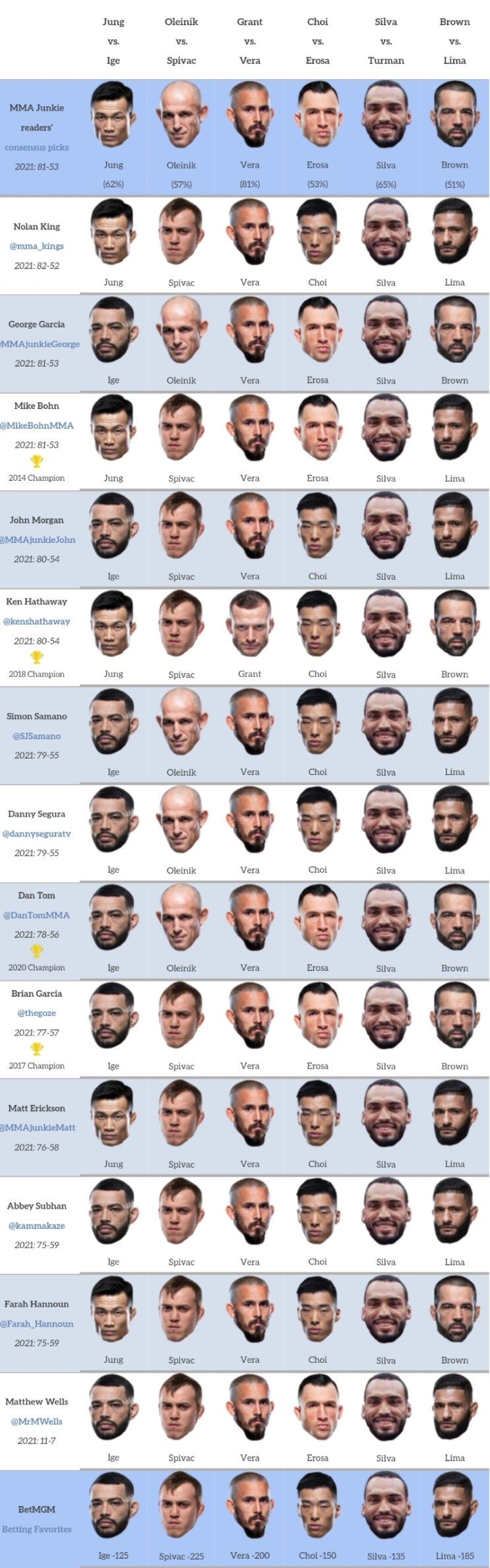 UFC on ESPN 25: 코리안 좀비 vs 이게 프리뷰: 정찬성 언더독은 최신 편향 UFC on ESPN 25: 코리안 좀비 vs 이게 프리뷰: 정찬성 언더독은 최신 편향