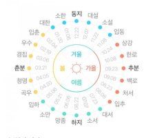 夏至(하지) 夏至(하지)