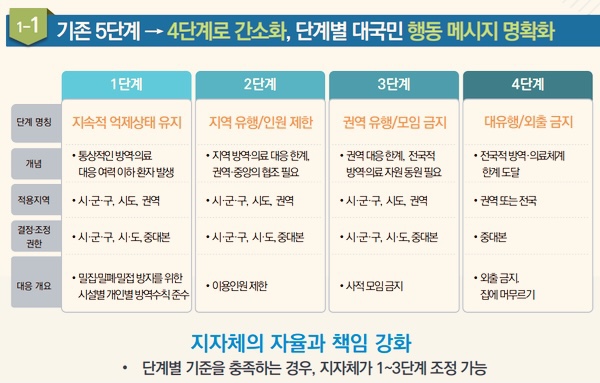 7월 거리두기 개편안 결혼식 사적모임 콘서트 스포츠관람 (+인도발 델타 변이)