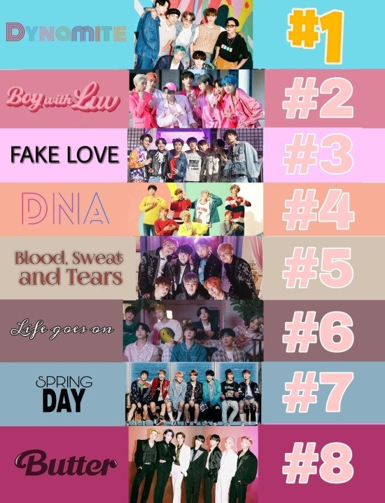 스포티파이, 방탄소년단 노래 스트리밍 Top8!