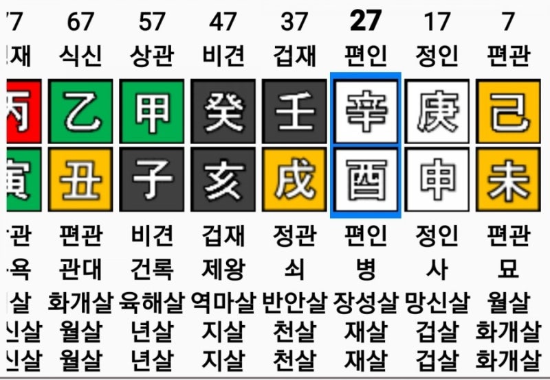 셀프 만세력 보는법 ♦️공망♦️편인공망,정인공망 (마음 비우고 살아야 평안) : 네이버 블로그 셀프 만세력 보는법 ♦️공망♦️편인공망,정인공망 (마음 비우고 살아야 평안) : 네이버 블로그