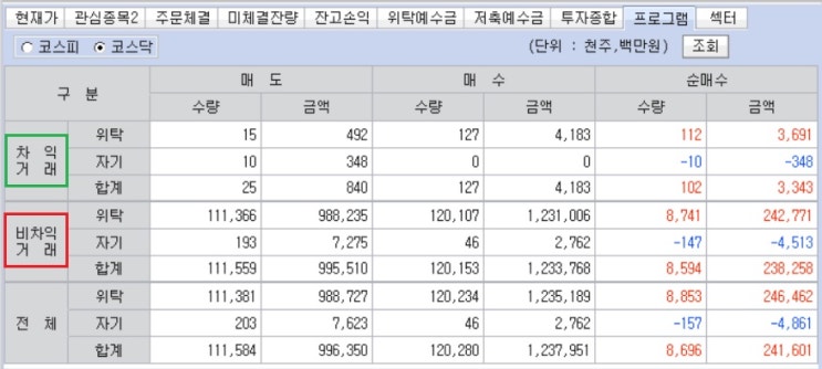<공부> 코스닥 프로그램 매수세 유입에 대한 이해 <공부> 코스닥 프로그램 매수세 유입에 대한 이해
